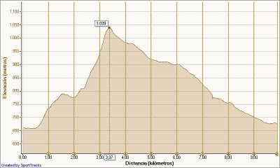 Correr_PONFERRADA_03_07_2010_Elevaci_n_Distancia